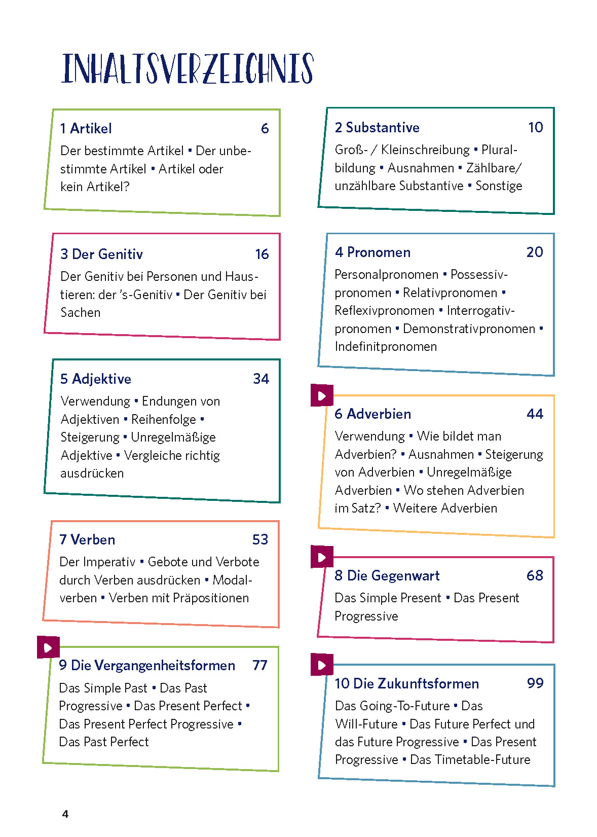 PONS Grammatik ohne Drama Englisch