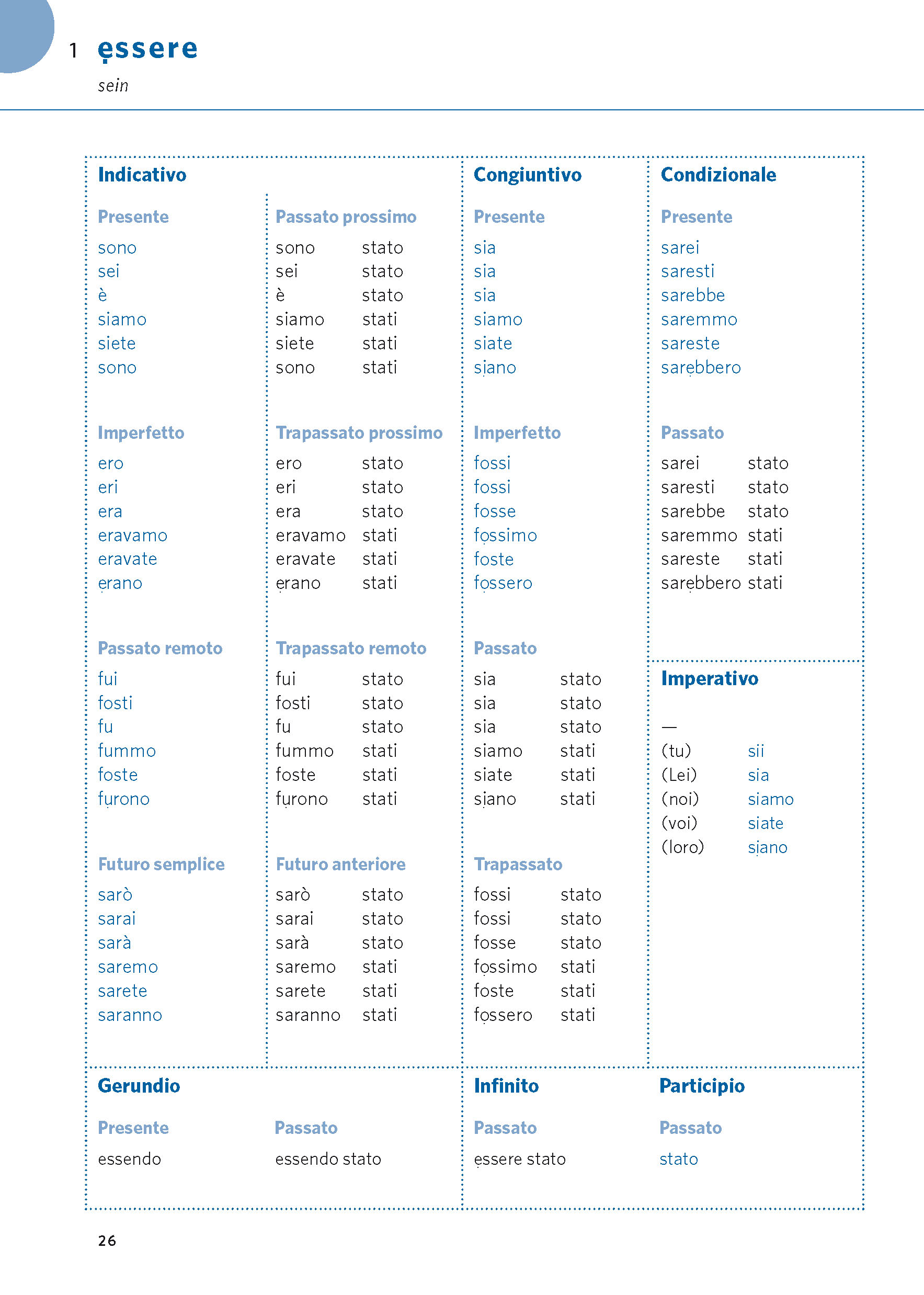 PONS Verbtabellen Plus Italienisch