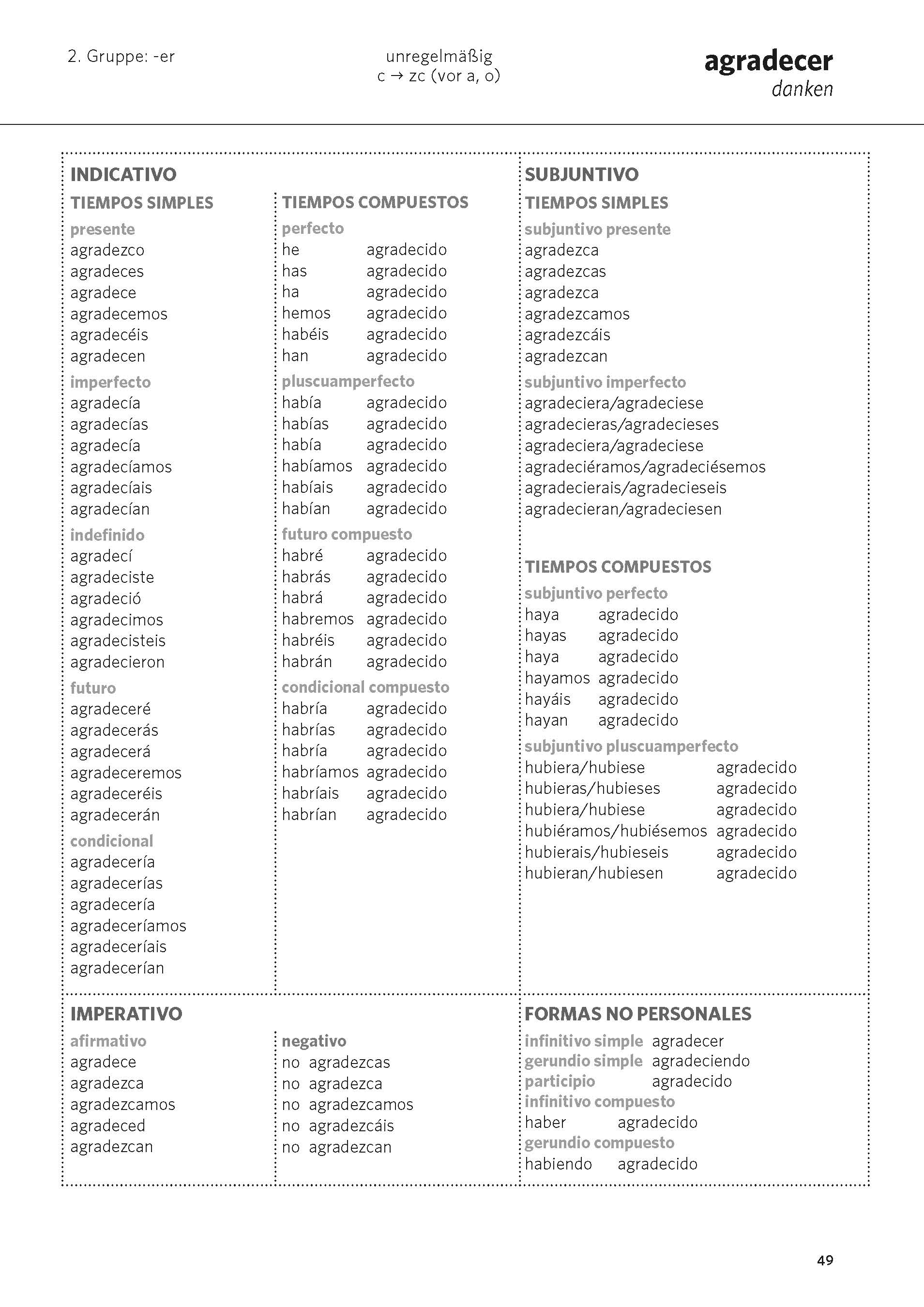 PONS Das große Buch der Verben Spanisch