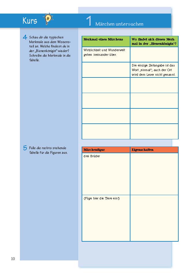 Auf den Punkt gebracht: Märchen, Sagen und Fabeln untersuchen – Deutsch 5./6. Klasse