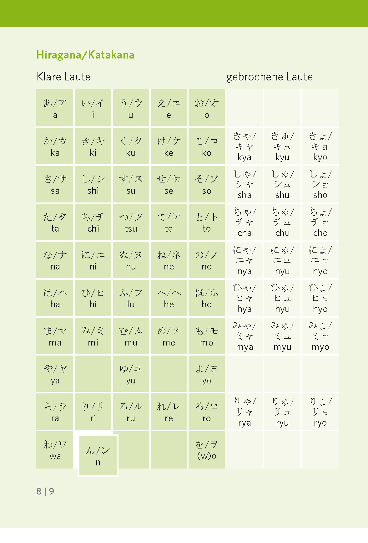 PONS Pocket-Sprachkurs Japanisch