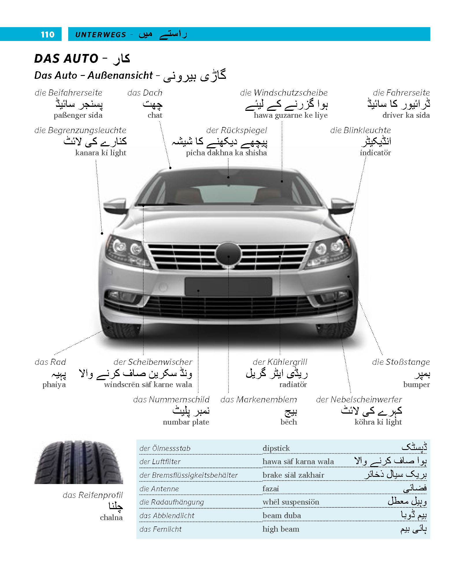 PONS Bildwörterbuch Urdu