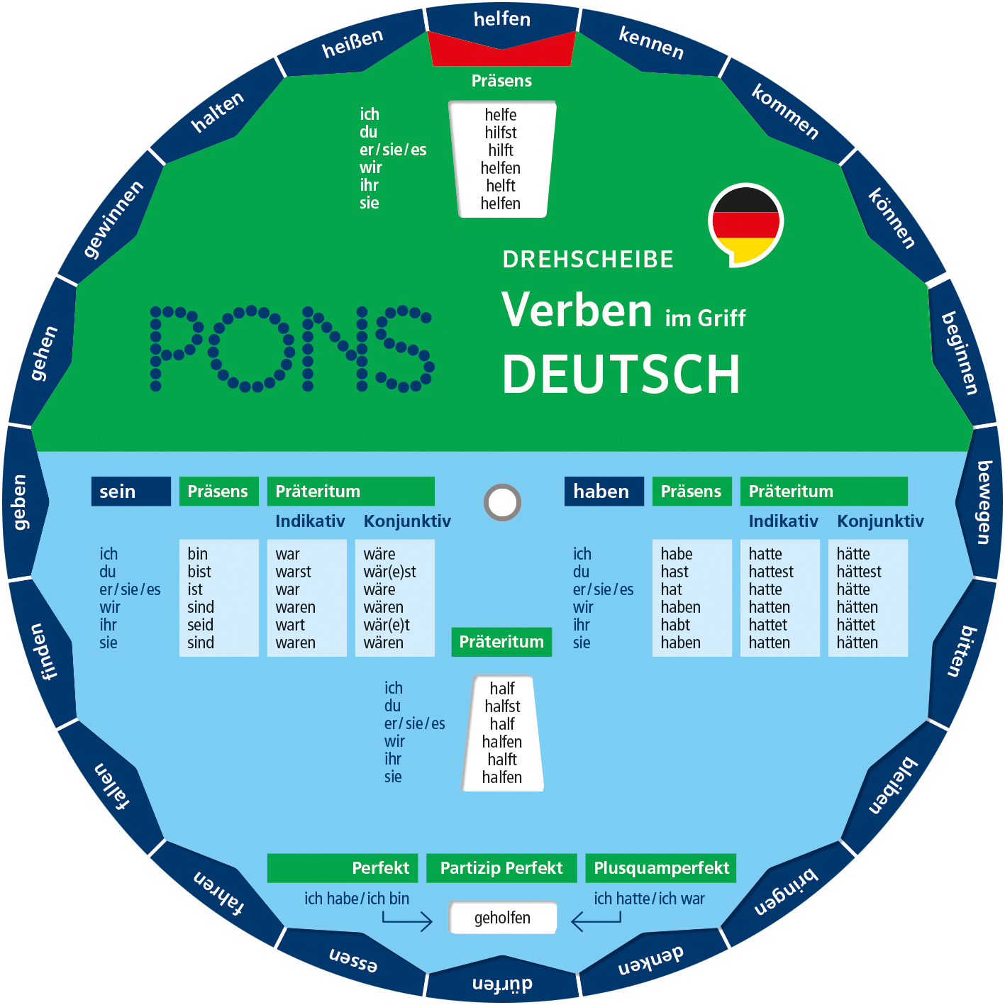 Ein kreisförmiges Konjugationsrad für deutsche Verben von PONS mit Konjugationen für sein, haben und helfen in verschiedenen Zeiten und Stimmungen.