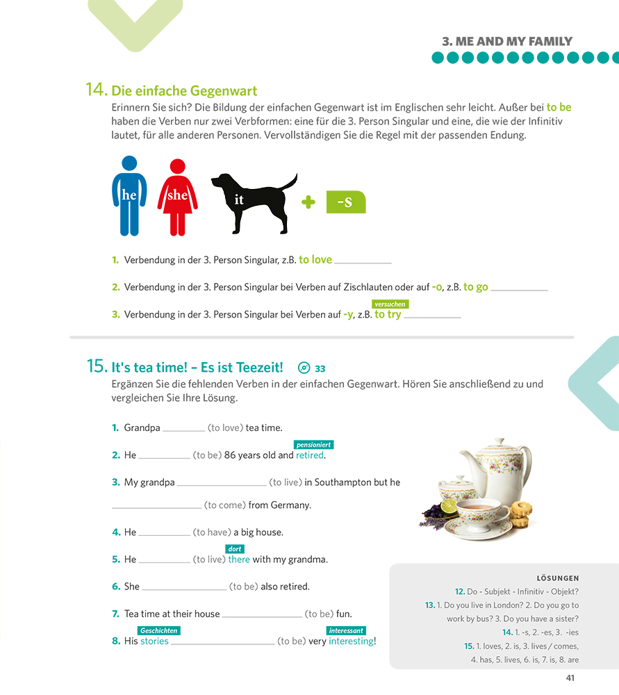 Eine deutsch-englische Lehrbuchseite erklärt die Regeln des einfachen Präsens und enthält farbige Symbole, Beispielsätze und eine kurze Hörübung zum Thema Familie.