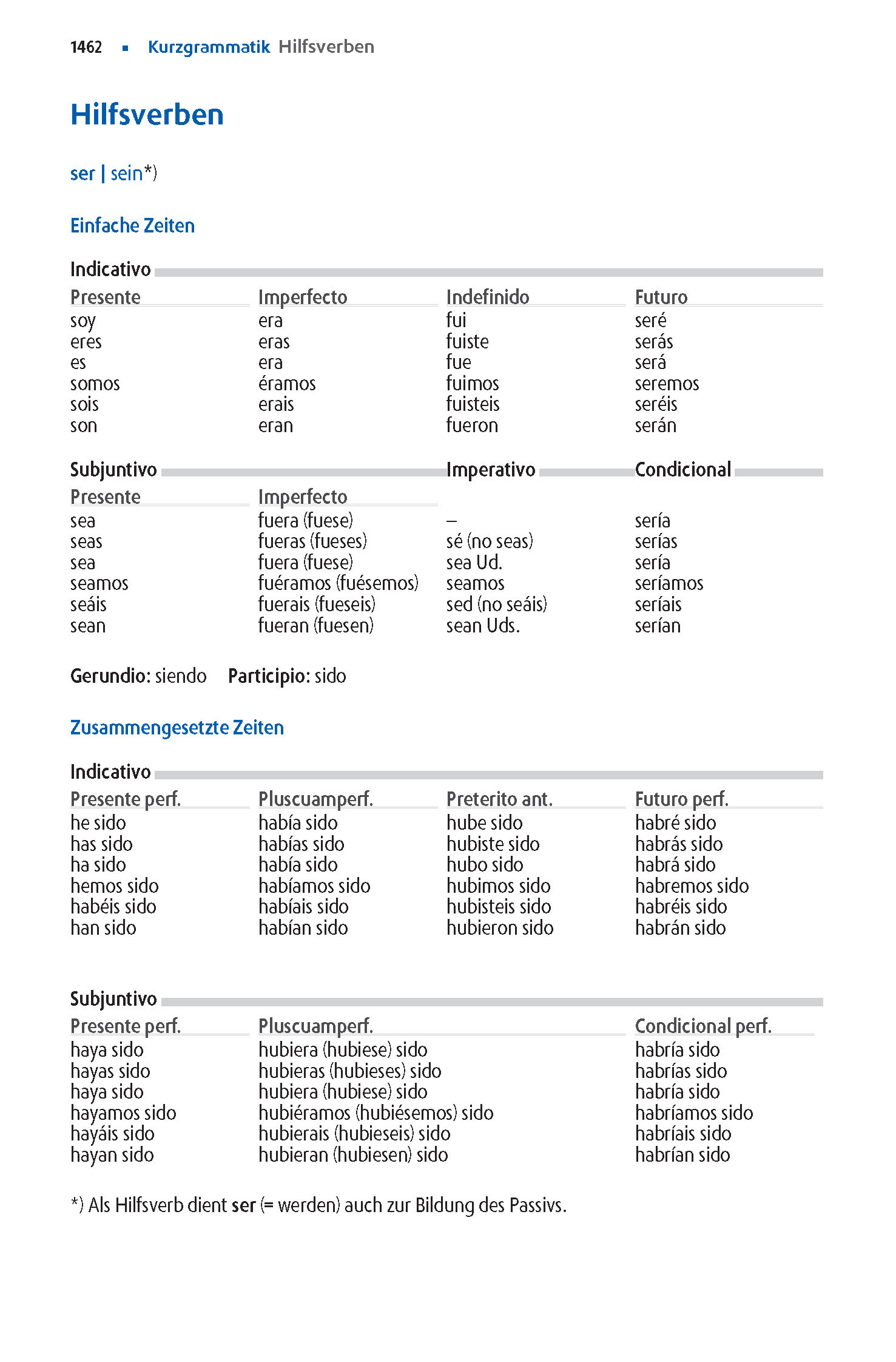 Langenscheidt Abitur-Wörterbuch Spanisch Klausurausgabe