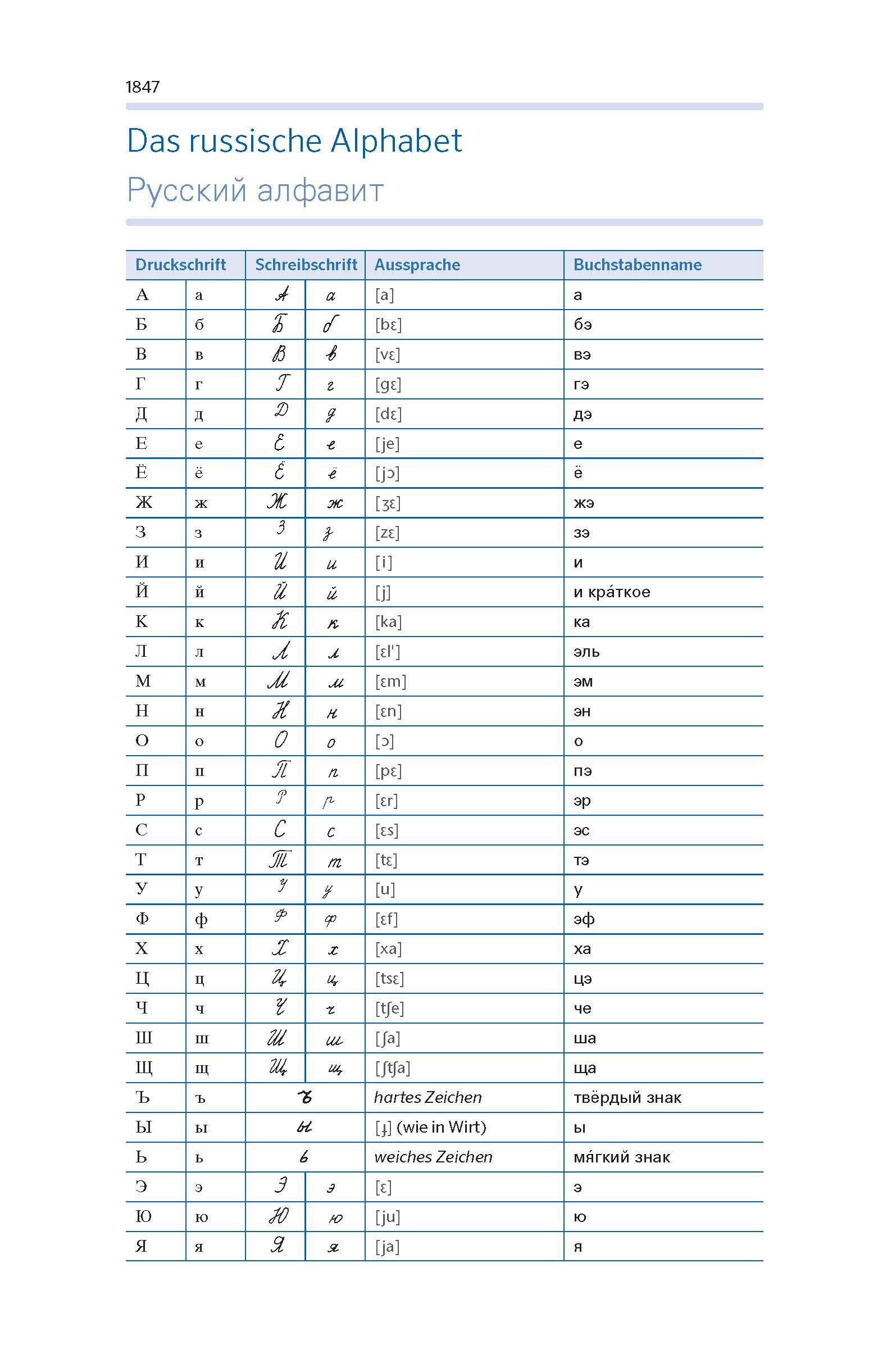 PONS Kompaktwörterbuch Russisch