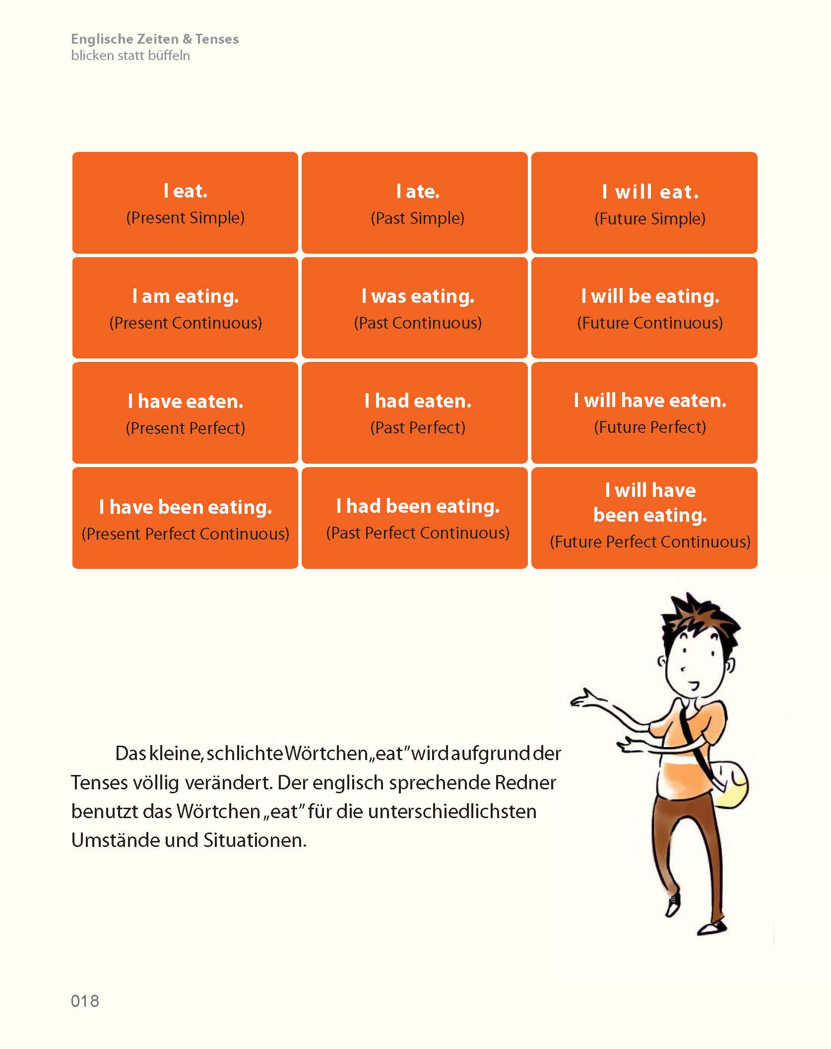 PONS Zeiten & Tenses blicken statt büffeln