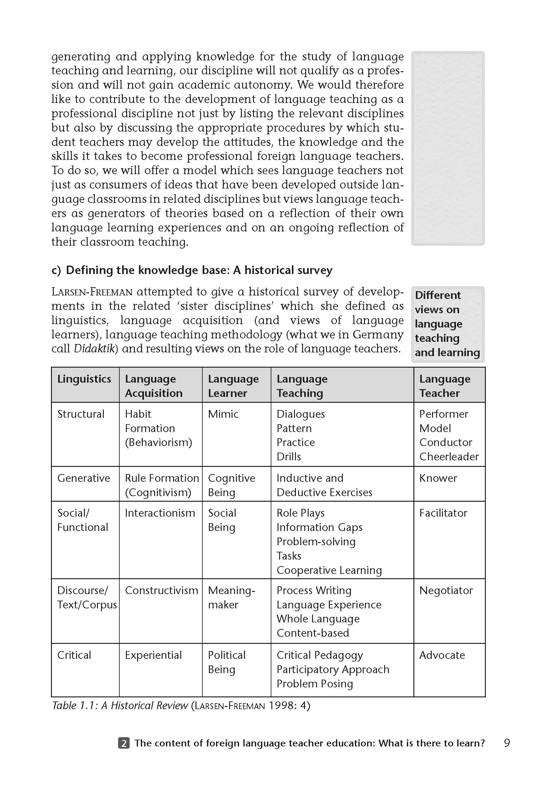 Eine Tabelle kategorisiert die verschiedenen Sprachlehransätze und Lerntheorien und listet die Entwickler, Wissenskonzepte und die von den Lehrern wahrgenommenen Rollen für jeden Ansatz auf.