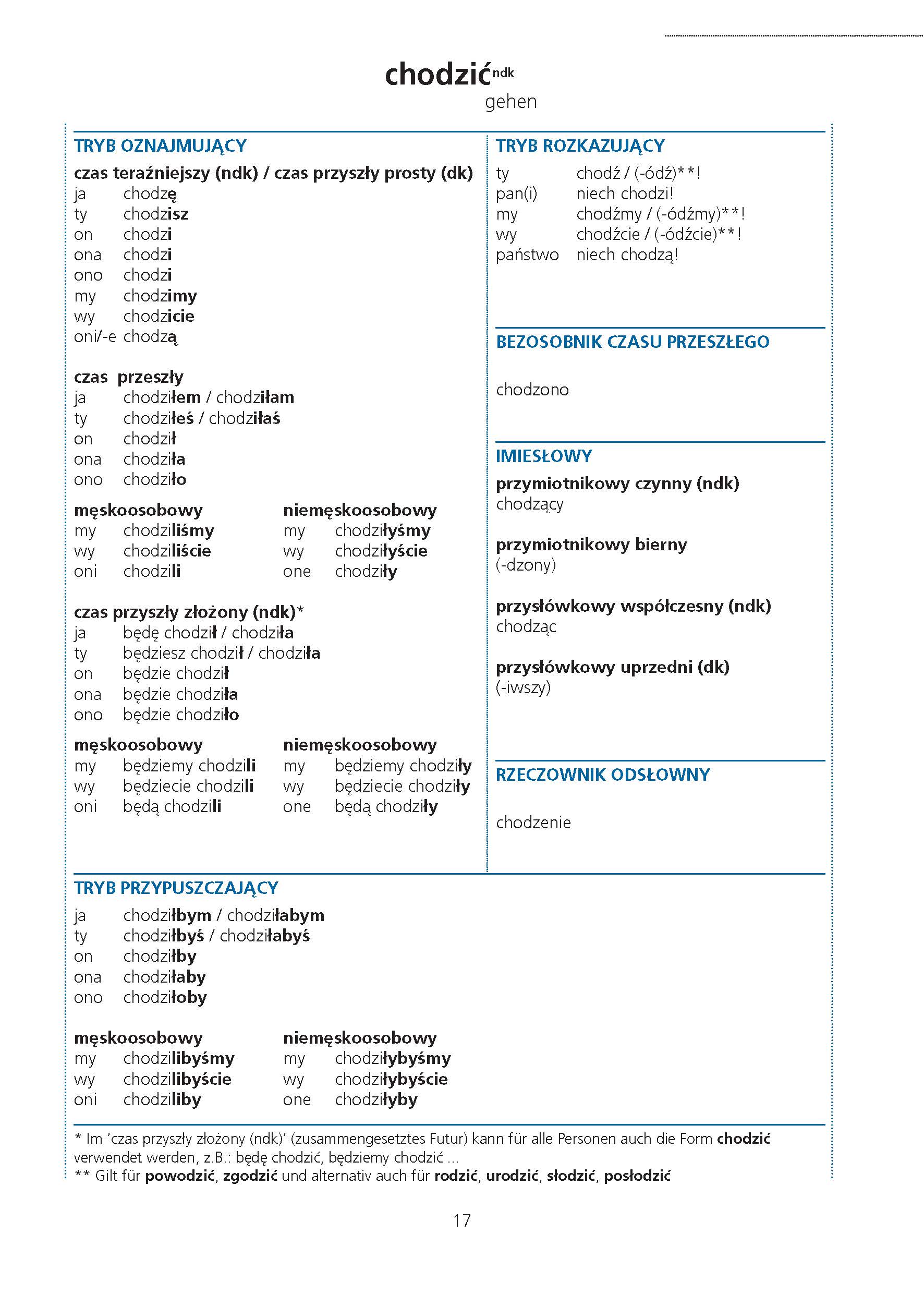 PONS Verbtabellen Polnisch
