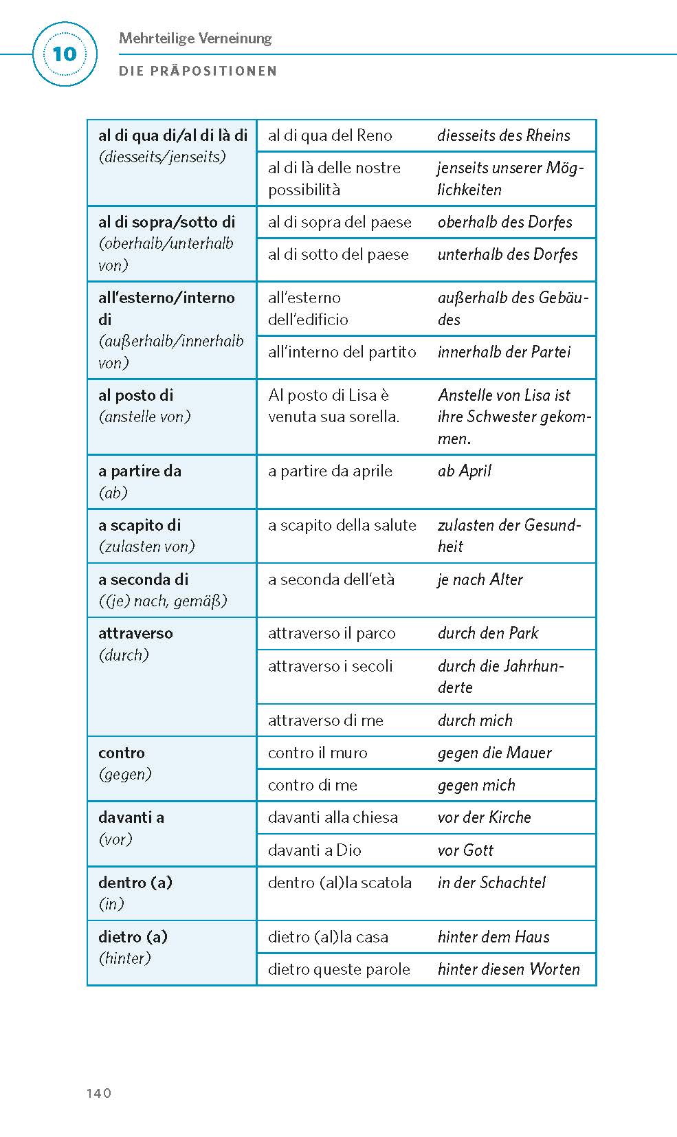 PONS Grammatik kurz & bündig Italienisch