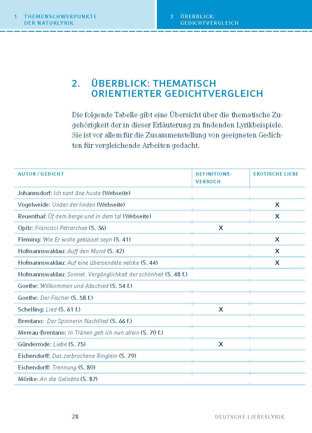 Deutsche Liebeslyrik vom Barock bis zur Gegenwart.