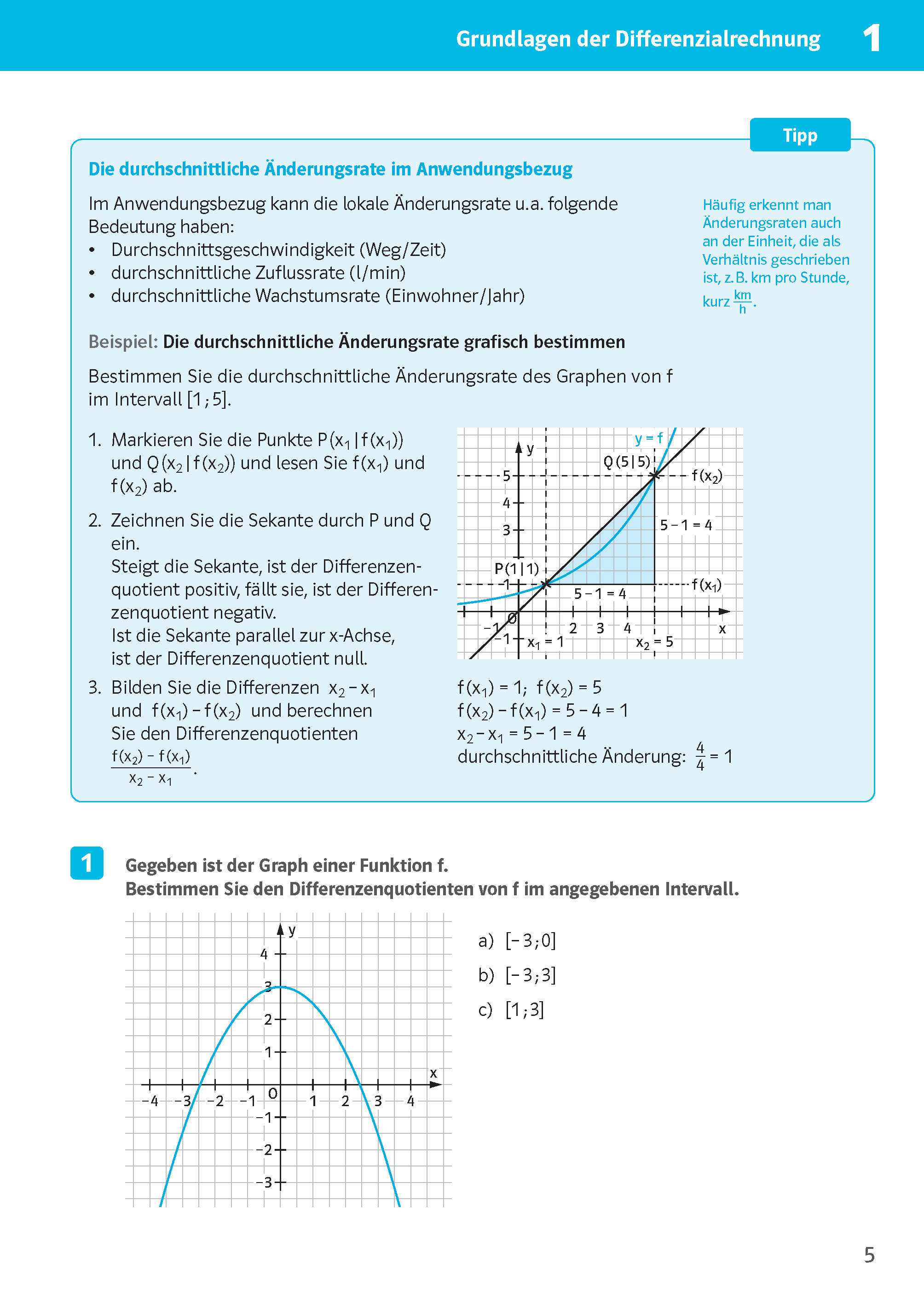 Klett Sicher im Abi 10-Minuten-Training Oberstufe Mathematik Differenzialrechnung
