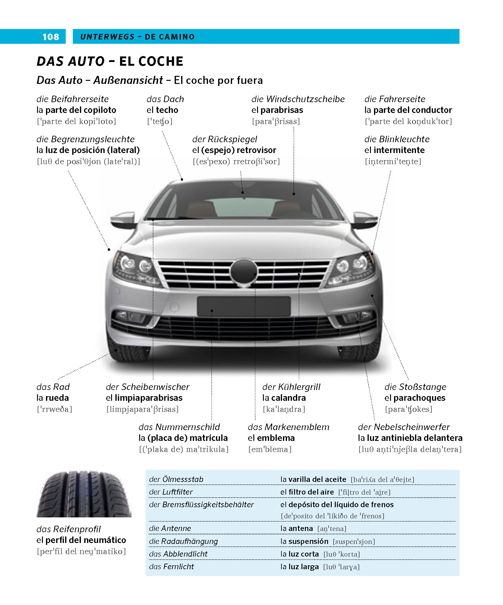 PONS Bildwörterbuch Spanisch