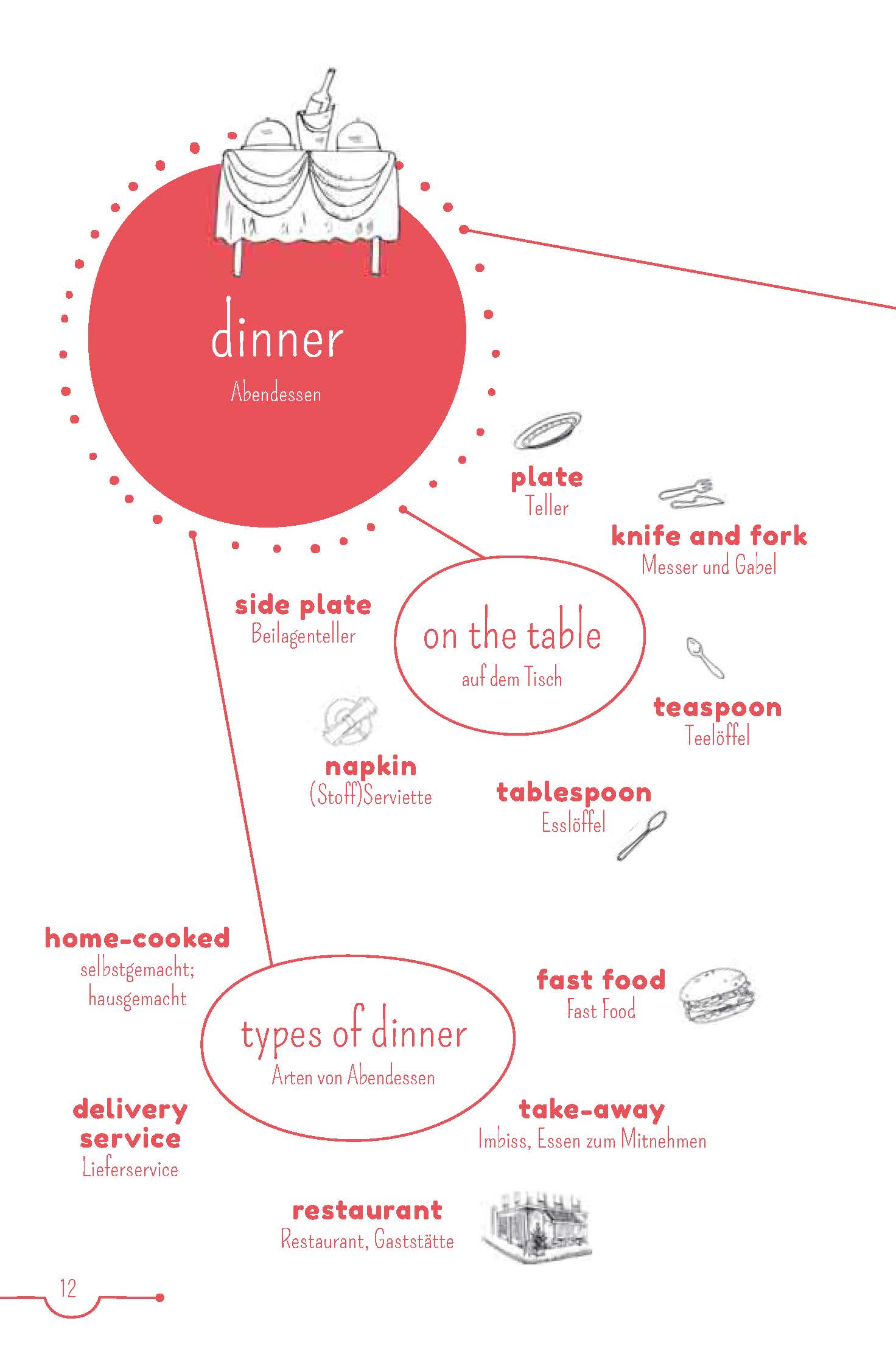 PONS 5 Minuten-Lektüre Englisch A1 - The Couch Potatoes