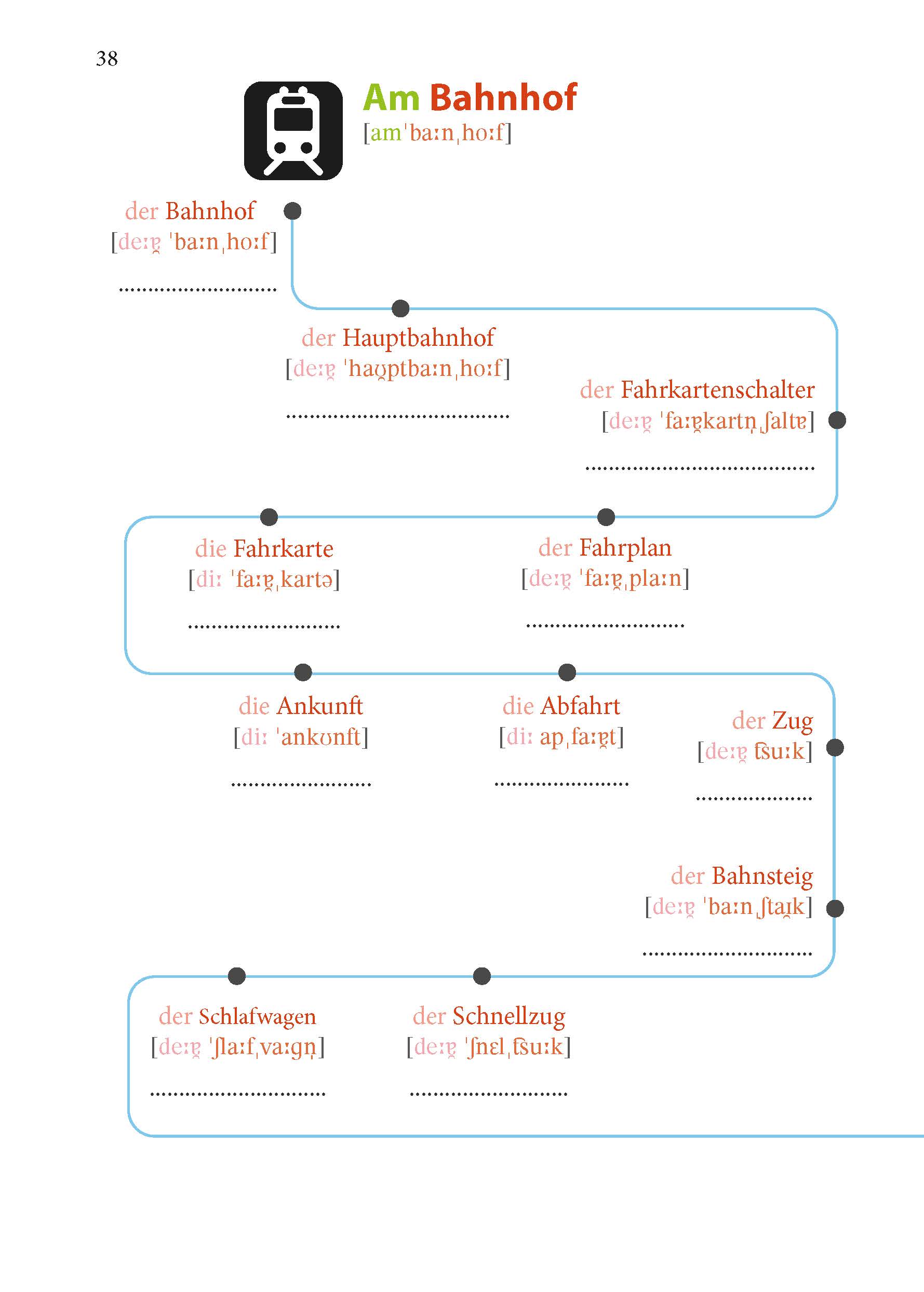 PONS Deutsch Im Handumdrehen