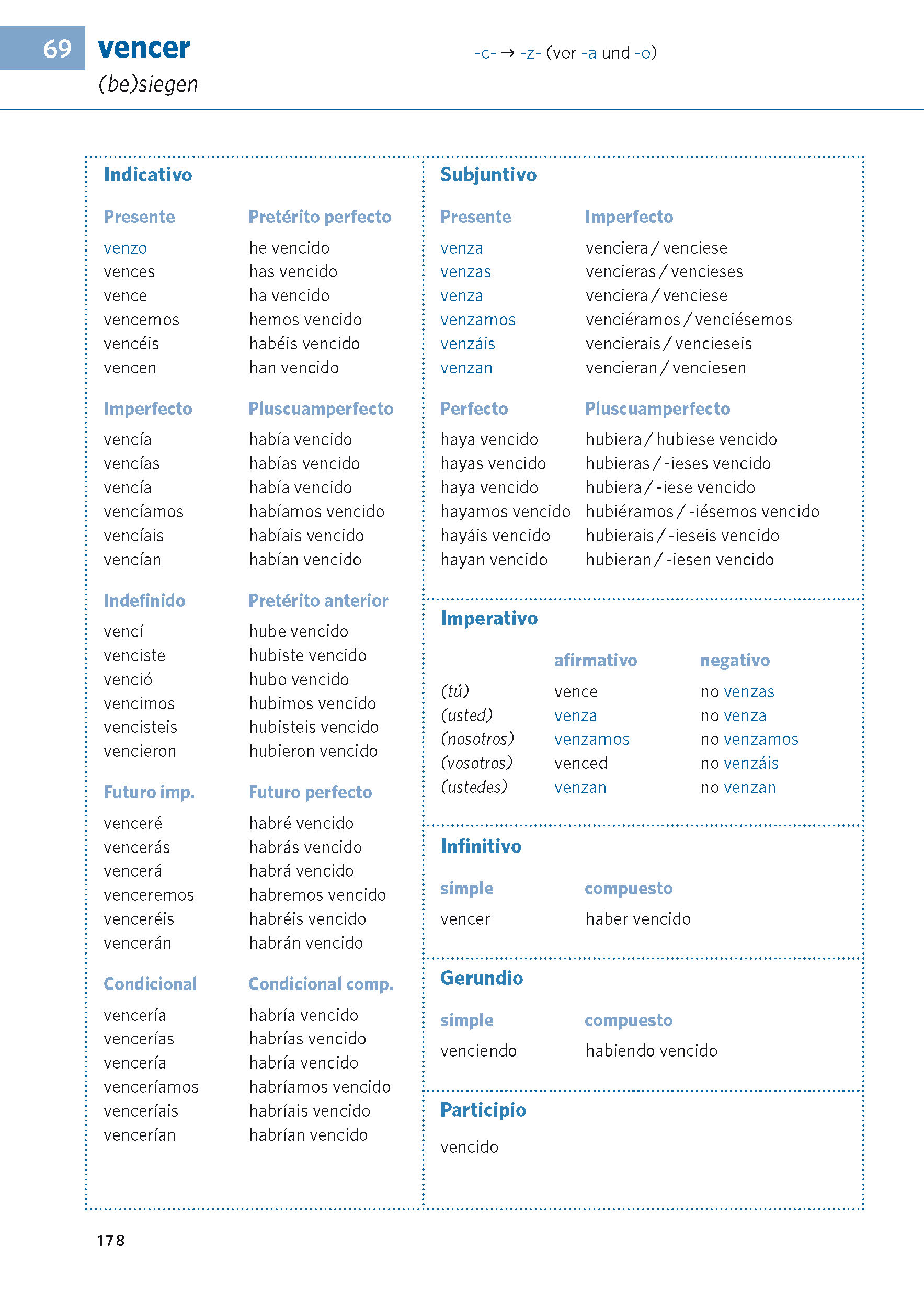 PONS Verbtabellen Plus Spanisch