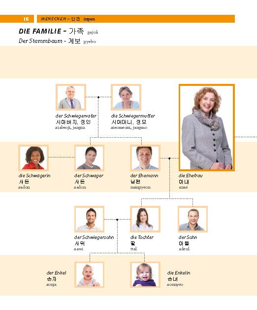 PONS Bildwörterbuch Koreanisch