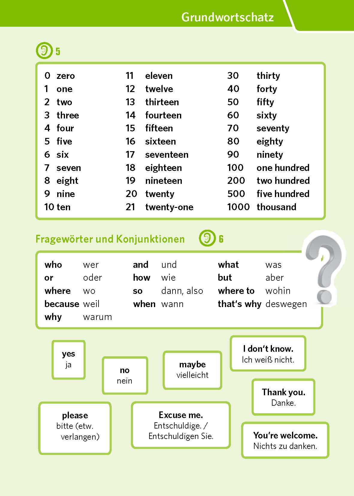 PONS Pocket-Sprachkurs Englisch