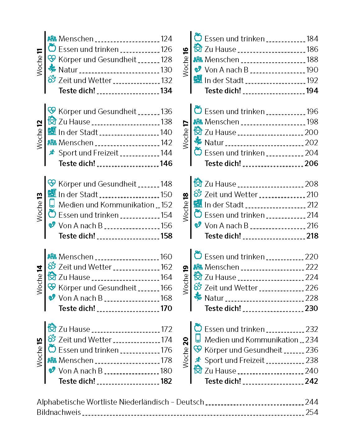 PONS Niederländisch von 0 auf 500