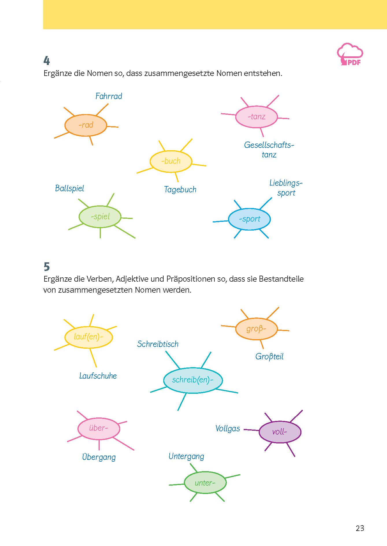 Klett KomplettTrainer Gymnasium Deutsch 7. Klasse