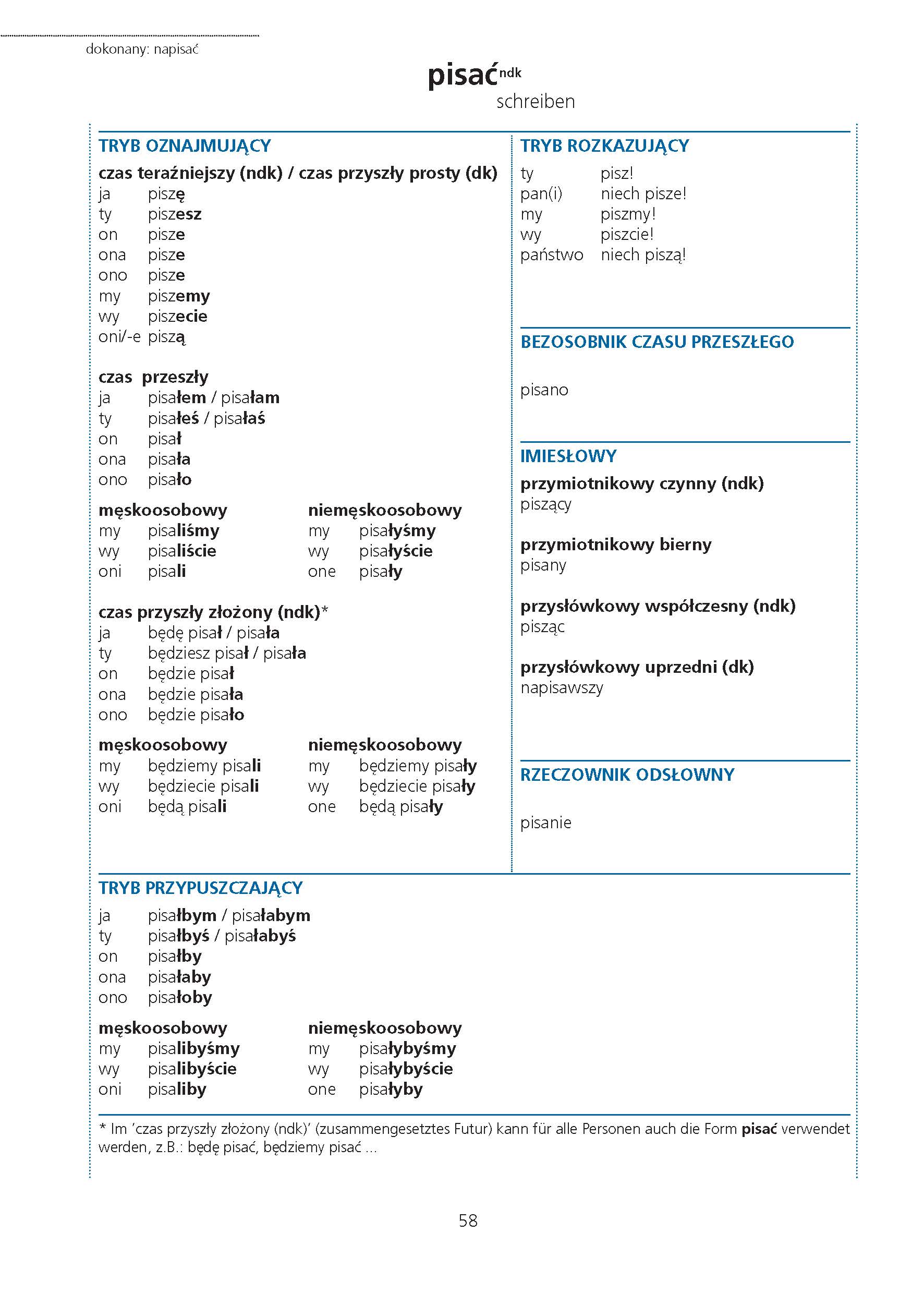 PONS Verbtabellen Polnisch
