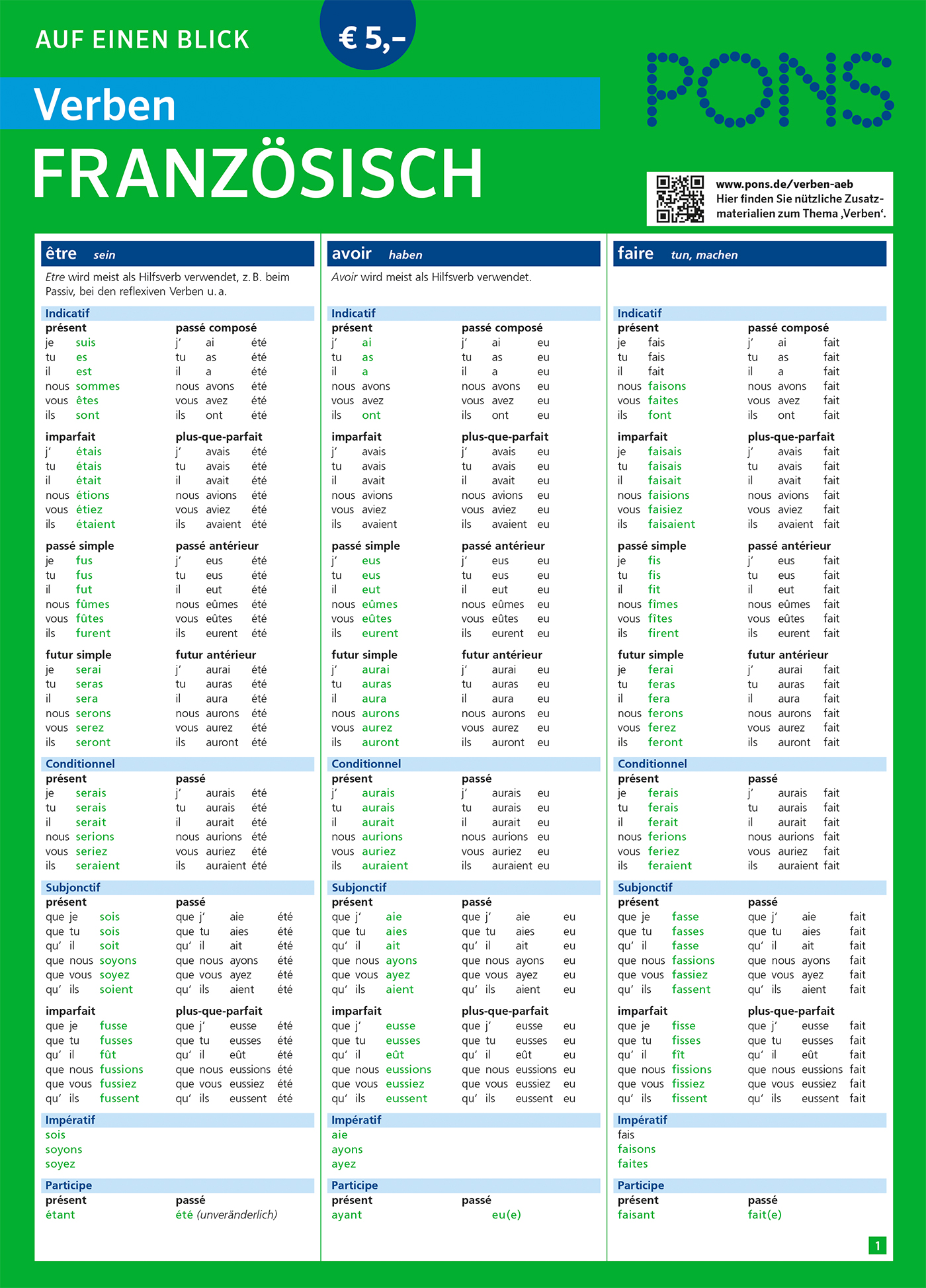 Eine deutschsprachige Referenztabelle, die die Konjugationen der französischen Verben être, avoir und faire in verschiedenen Zeitformen und Stimmungen in Spalten mit farbigen Überschriften darstellt.