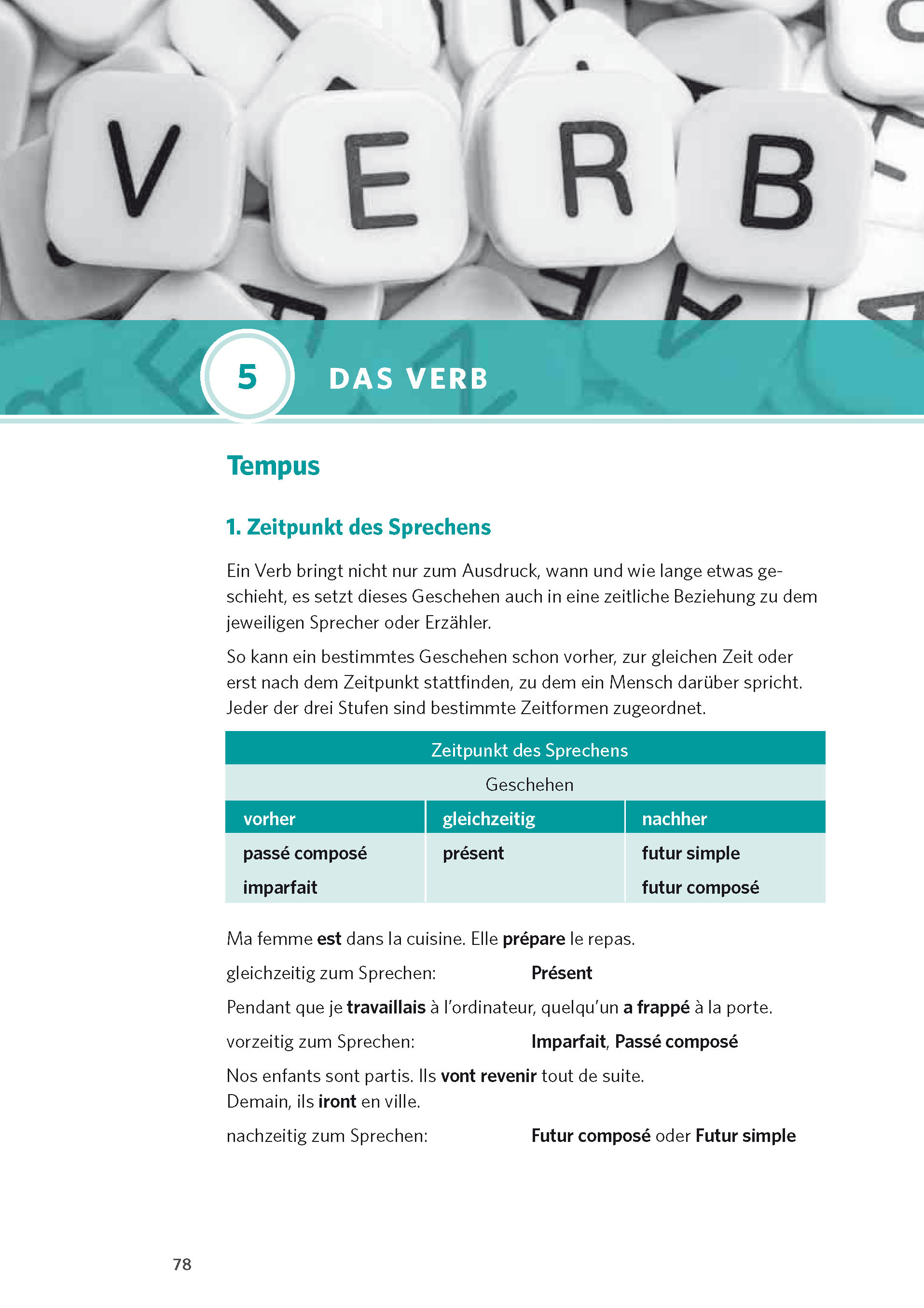 PONS Praxis-Grammatik Französisch