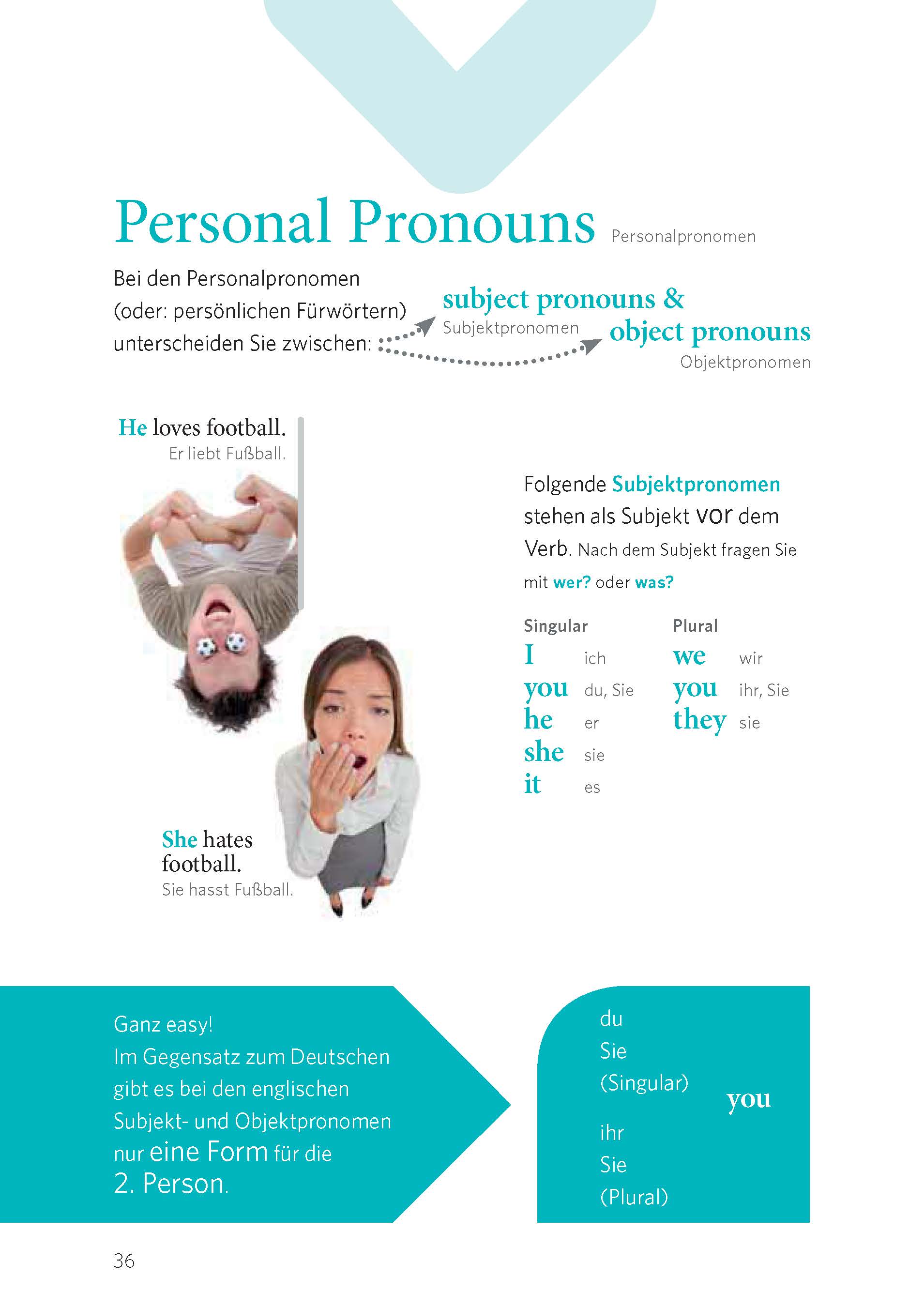 PONS Grammatik in Bildern Englisch