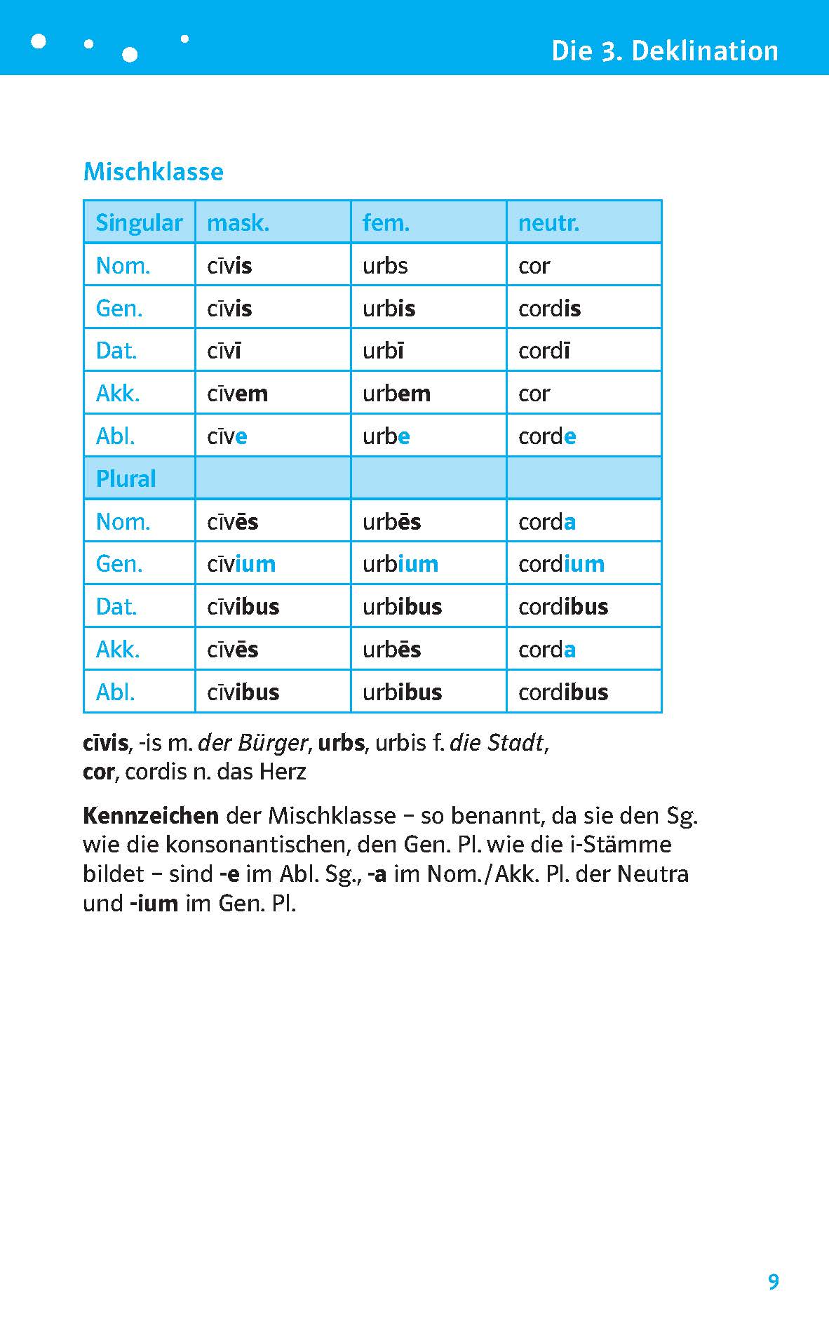 Tabelle mit der dritten Deklination der lateinischen Substantive im Singular und Plural, mit Beispielen für Maskulinum, Femininum und Neutrum und Fallendungen. Text und Anmerkungen erscheinen unter der Tabelle.