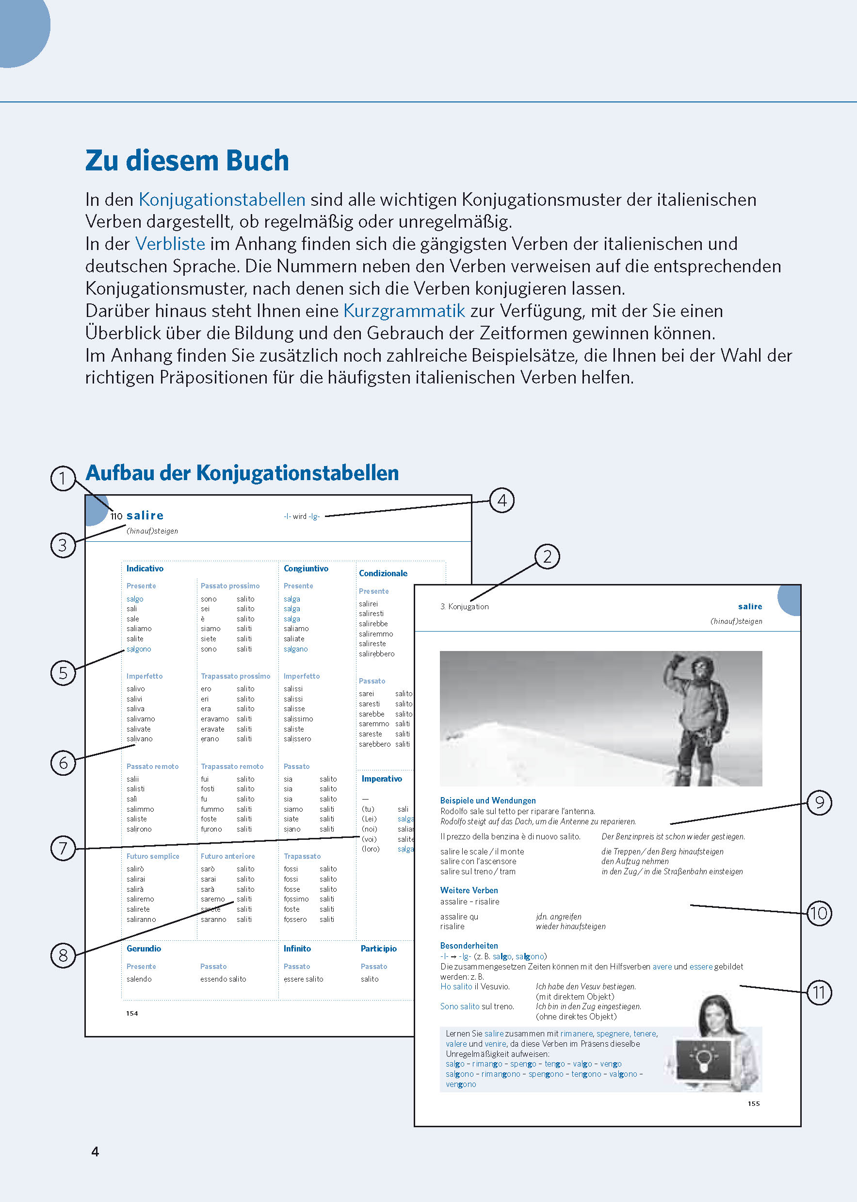 PONS Verbtabellen Plus Italienisch