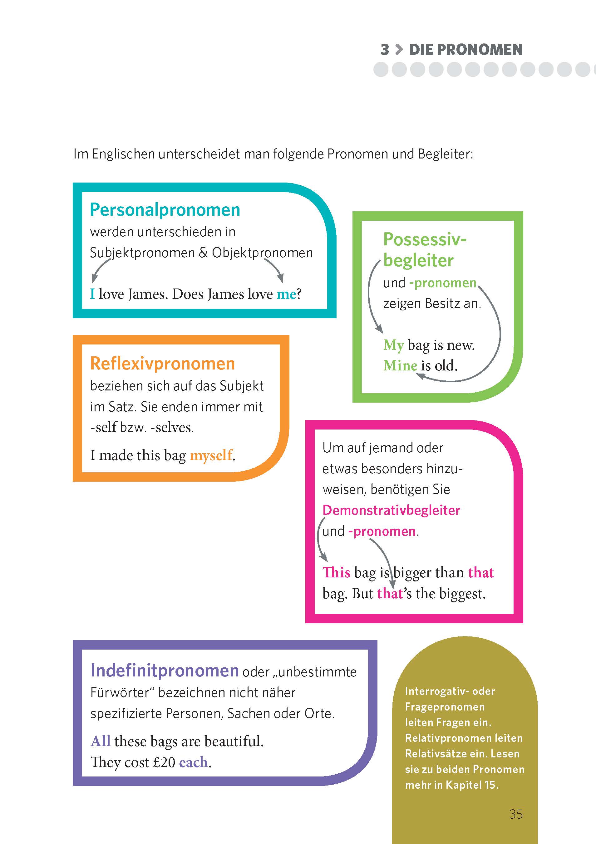 PONS Grammatik in Bildern Englisch